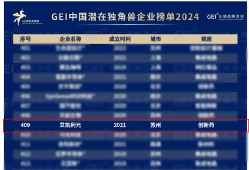 艾凱生物榮耀登榜2024年GEI中國潛在獨(dú)角獸企業(yè)榜單